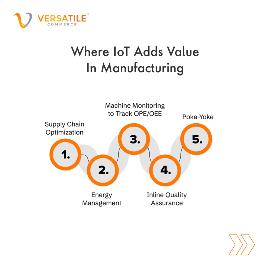 Versatile Commerce tweet media