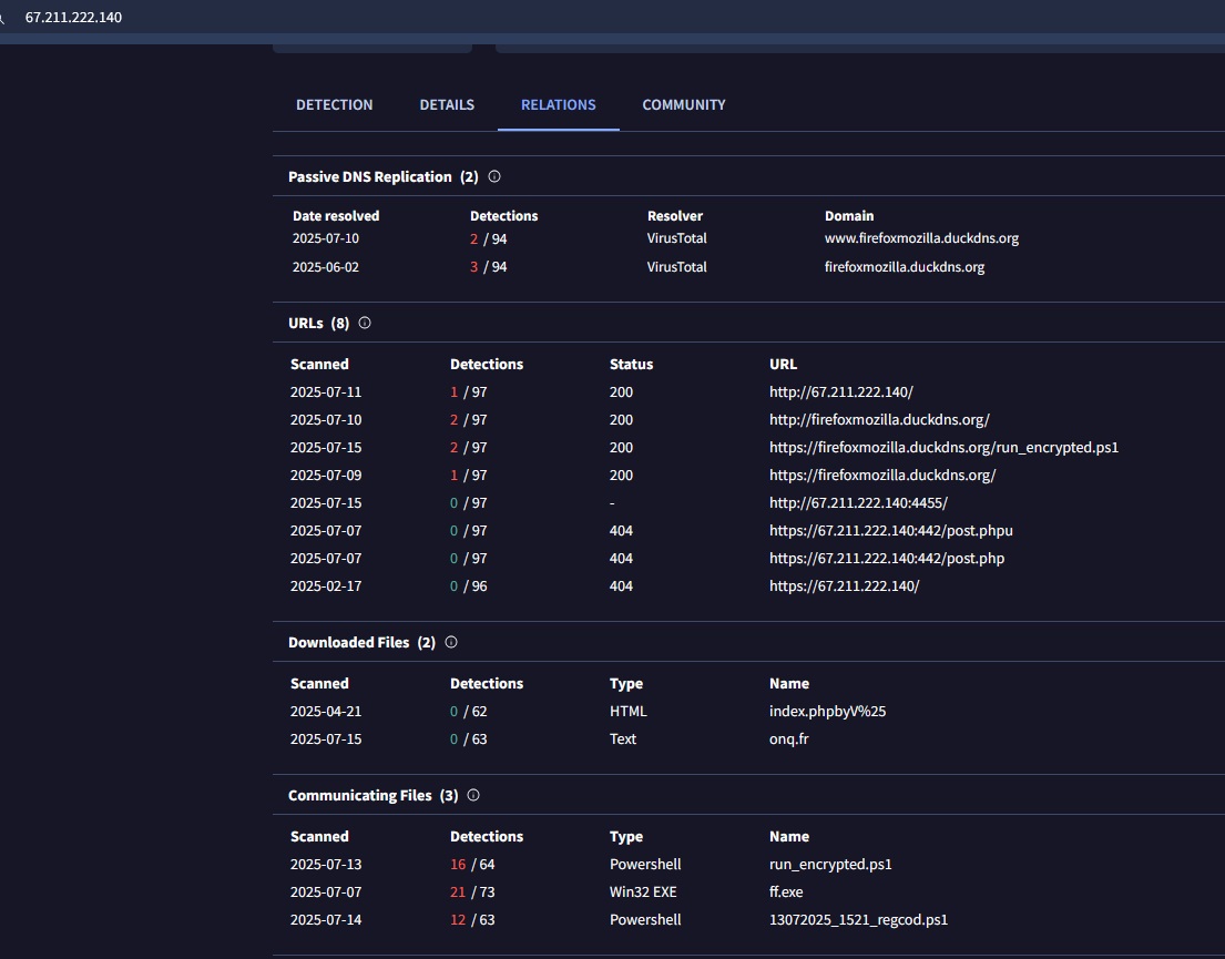<a href="/skocherhan/">ܛܔܔܔܛܔܛܔܛ</a> <a href="/1nt3l_hunt/">7ambola 🇵🇸</a> <a href="/silentpush/">Silent Push</a> <a href="/banthisguy9349/">Fox_threatintel</a> <a href="/RacWatchin8872/">WatchingRac</a> <a href="/SquiblydooBlog/">Squiblydoo</a> <a href="/500mk500/">Mikhail Kasimov</a> <a href="/volrant136/">Demon</a> <a href="/smica83/">Szabolcs Schmidt</a> <a href="/CyberGhost13337/">Cyber Ghost</a> ✅updated
👇
bazaar.abuse.ch/browse/tag/fir…

cc <a href="/CyberGhost13337/">Cyber Ghost</a>