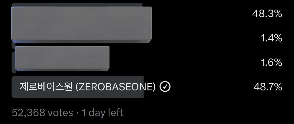 [ 🗳️ DUCKAD POLL]

ZEROSE THE GAP IS STILL DECREASING! DON'T GIVE UP AND WIDEN THE GAP AGAIN! 

‼️ TAP ZEROBASEONE
🎁 Reward: 1000 Melon Streams