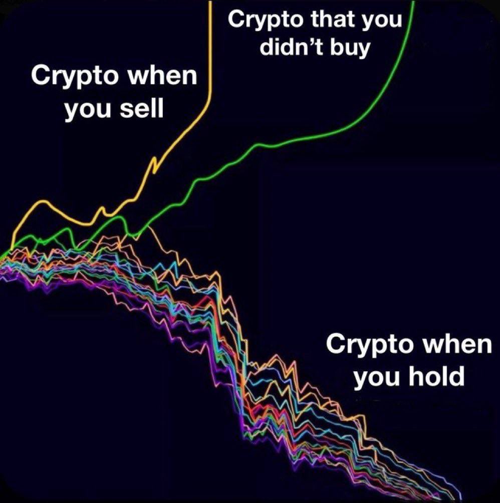 Who is the marginal buyer of the coin you hold? This is always a useful  exercise to go through - especially in the current market. 1. Retail The  pool of retail buyers