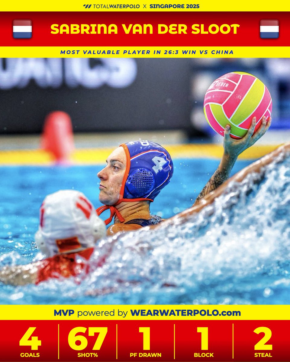 total_waterpolo's tweet photo. Clinical. Composed. Complete.
Sabrina van der Sloot steered the Dutch squad to a dominant group stage finish.

Photo by @mtbphotonl
#singapore2025 #waterpolo #vizilabda #pallanuoto #wasserball #vaterpolo #vaterpolo https://t.co/u1X6lU9vhN