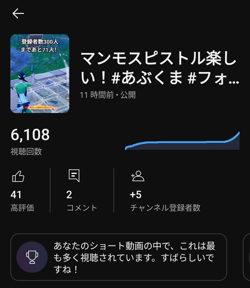 なんかめっちゃ伸びてる！