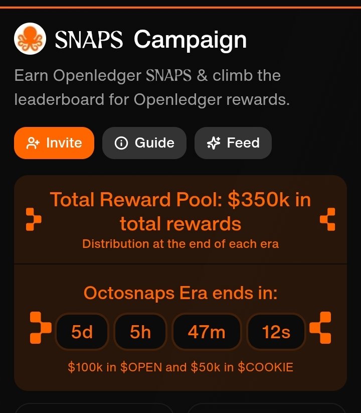 Only 5 days left until the OpenLedger rewards drop.

Still snapping and grinding with <a href="/OpenledgerHQ/">Openledger</a> ?

Let’s go! <a href="/cookiedotfun/">Cookie DAO 🍪</a>