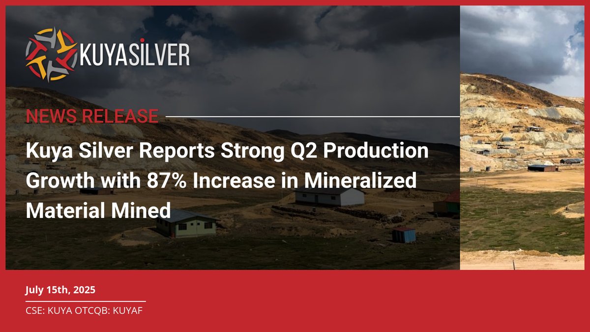 #NewsRelease |  Kuya Silver Reports Strong Q2 Production Growth with 87% Increase in Mineralized Material Mined

Visit our website for the full release: bit.ly/3IuXL6Y

CSE: KUYA | OTCQB: KUYAF

#Silver #Mining #SilverStocks #JuniorMining #SilverProducer