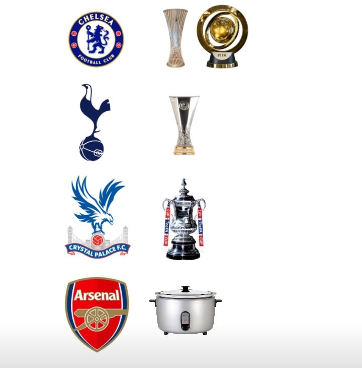 Trophies Won By London Clubs This Season.
