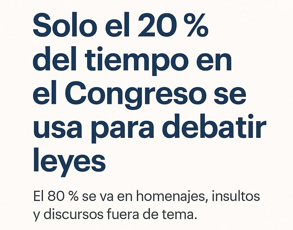 Solo el 20 % del tiempo en sesiones del Congreso se usa para debatir leyes.
El 80 % se va en "mociones de privilegio" y discursos fuera de tema.
En <a href="/colossus_lab/">Colossus Lab</a> lo medimos con IA y simulaciones Montecarlo.
Informe completo: colossuslab.tech/post/la-inefic…