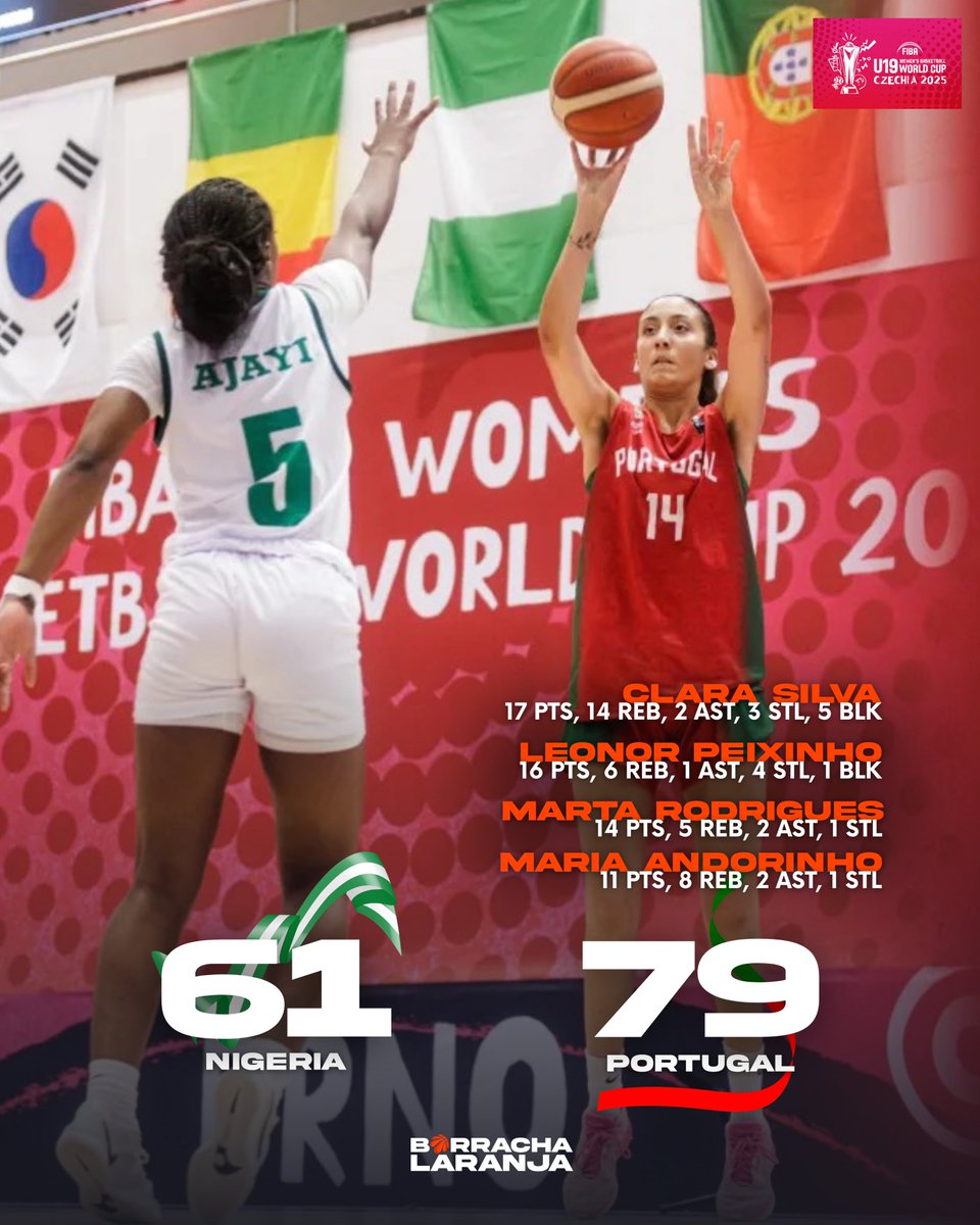 Portugal soma a segunda vitória seguida no Campeonato do Mundo de Sub19 femininos, em Brno, na Chéquia!

Quatro jogadoras chegaram aos dois dígitos e mostraram, mais uma vez, a força do coletivo. A equipa das quinas garante assim o 2.º lugar do grupo B.

#FIBAU19