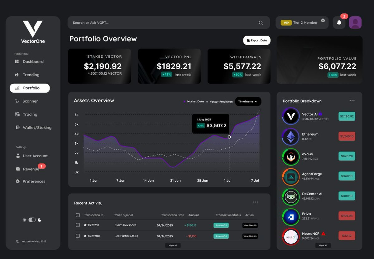 vectorai_x's tweet image. What happens when precision meets power? &quot;You get VectorOne&quot; and it&apos;s almost here.

VectorOne DApp – Sneak Preview

We’ve intentionally kept things quiet as we focus on building with precision. No hype without  delivery. Now, we’re ready to give you a first look at what’s coming.…