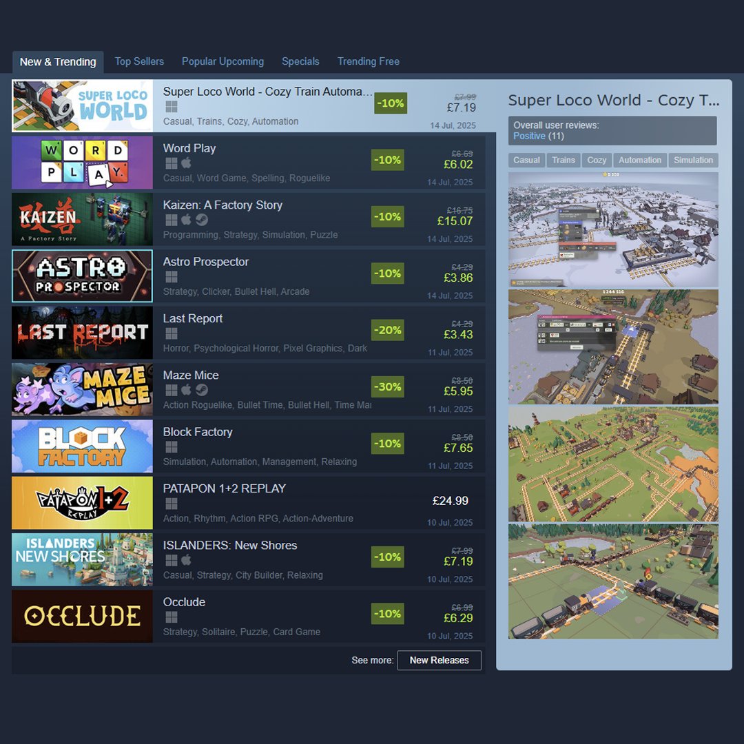 curvegames's tweet image. 🚂 Full Steam Ahead! 🚂
In under 24 hours, Super Loco World: Cozy Train Automation has soared to the #1 spot in the US and UK New & Trending on Steam!
A huge shoutout to developer @bychk0vskyi for his incredible dedication and hard work.