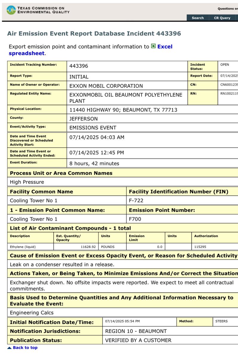 EnvironmentTex's tweet image. ExxonMobil reported the unauthorized release of 11,628 pounds of ethylene after a leak from a condenser at its Beaumont polyethylene plant. Ethylene is highly flammable and exposure to liquid ethylene can cause freezing burns.