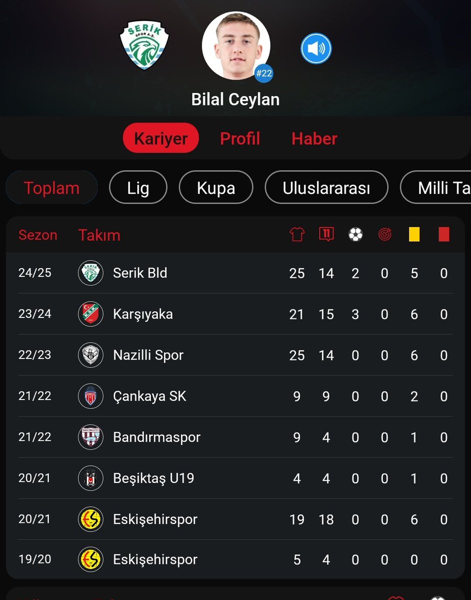 Hazır sağ bekte belirsizlik varken şampiyon olup 1. lige çıkan takımda çok fazla forma şansı bulma ihtimali olmayan yerli wonderkidimi çekeyim hemen ya fena olmaz mı?
