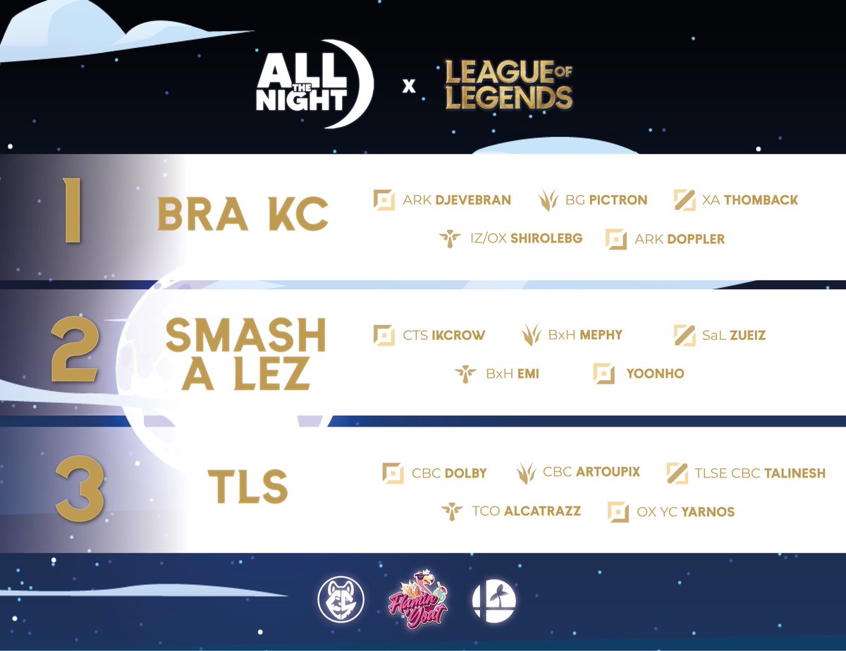 Lors de la Night du Flamin’Goat, la faille était en feu 🔥

On espère que le concept vous a plu ! 
Voici le Top 3 du Lol the Night !

🥇BRA-KC 
🥈 Smash à Lez
🥉 Toulouse Last Stock
