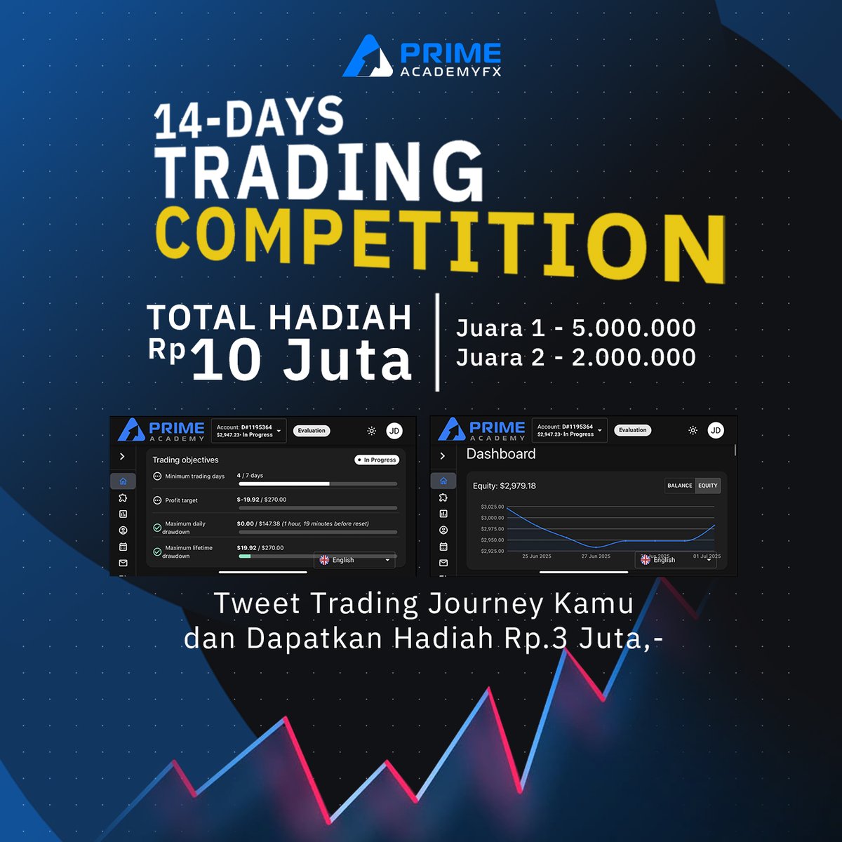 Prime Academy FX - Get Funded Now! #1 🇮🇩 tweet media
