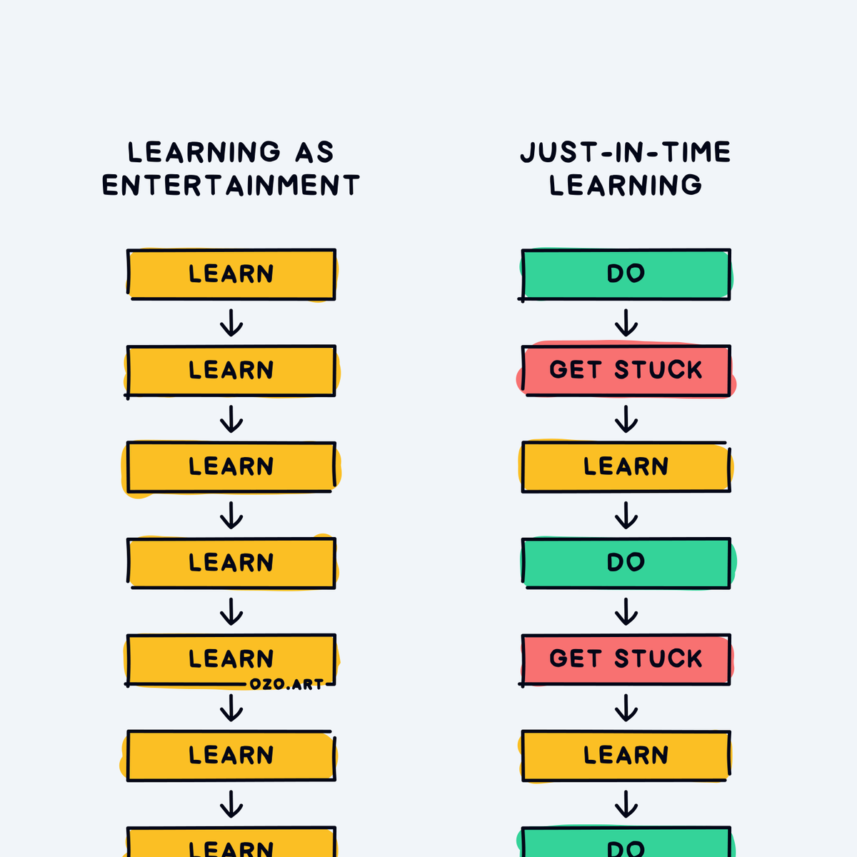 Janis Ozolins (@ozolinsjanis) on Twitter photo “Don’t start with learning. Start with doing…and learn when you get stuck.” – <a href="/ShaanVP/">Shaan Puri</a> “Don’t start with learning. Start with doing…and learn when you get stuck.” – <a href="/ShaanVP/">Shaan Puri</a>