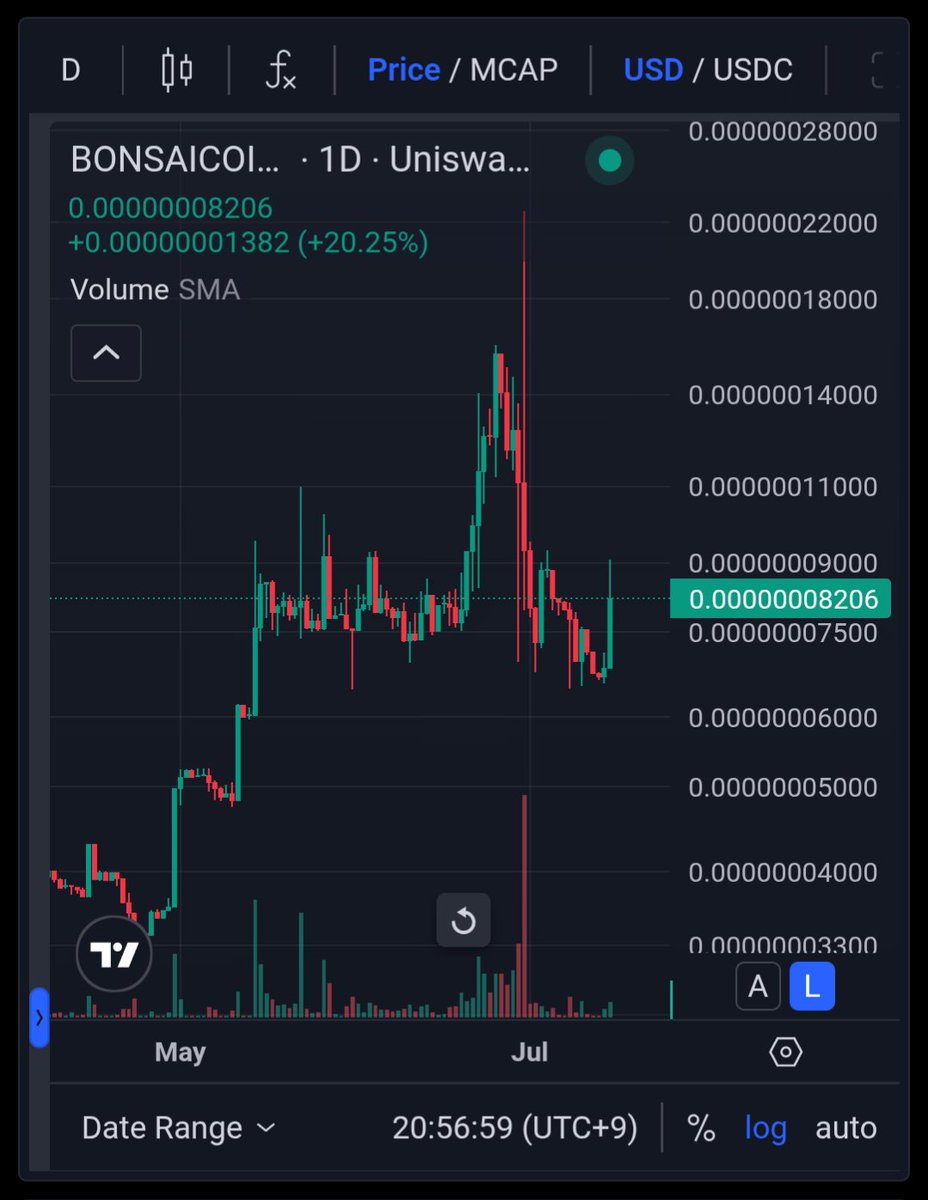【$BONSAICOIN速報】

🌳🌳 +3182% / 開始価格
🌳🌳 +18.91% / 24 hours
$BONSAICOIN = $0.0_7_8206

We make Bonsai.