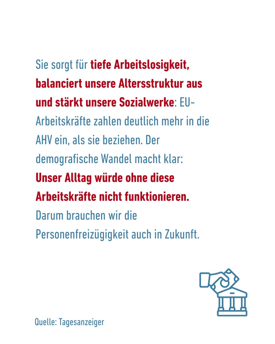 kuendigung_nein's tweet image. Neuster SECO-Bericht hält fest:
👉 Die Personenfreizügigkeit mit der EU funktioniert.
👉 EU-Arbeitskräfte zahlen mehr in die AHV ein, als sie beziehen.
👉 Die Personenfreizügigkeit hilft, die demografische Alterung abzufedern.
Wir profitieren jeden Tag von der…