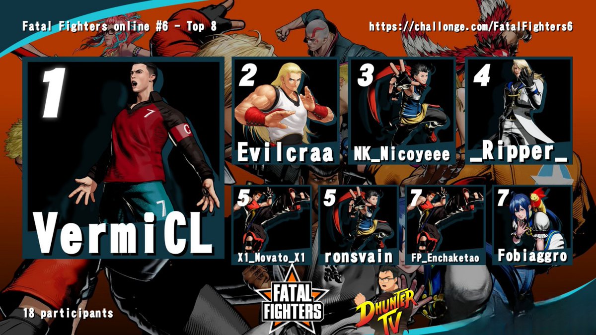 Felicitamos al top 8 de nuestro FATAL FIGHTERS #6 , tremendo nivel por parte de la escena nacional que ha estado participando continuamente de estos torneos online! Nos vemos como cada lunes ! 
#FatalFury #FATALFURYCreator #COTW 
<a href="/VermiCL/">Vermi</a> <a href="/EvilcraaDuarte/">Evilcraa</a> <a href="/nicoyeee1/">NK | Nicoyeee</a> <a href="/Ronsvaincl/">Ron SVaiN</a>