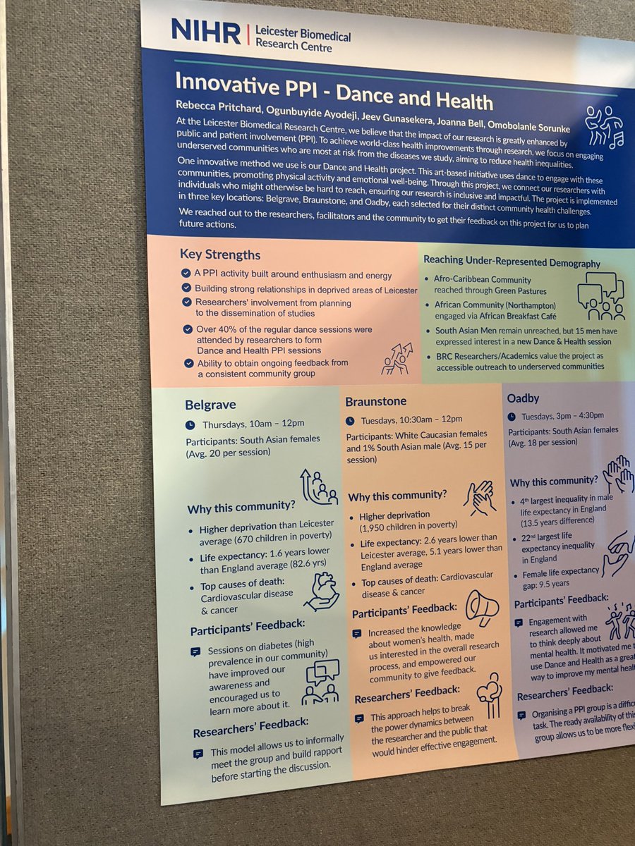 LinzyWolloff's tweet image. Great to connect with the lovely inclusion team @LeicResearch #NIHRLeicesterBRC at #CRFBRC25 in real life rather than on a screen 🖥️ and our partners @EthnicHealthRes Fabulous poster on their Dance and Health PPIE model. Hopefully a winner🤞