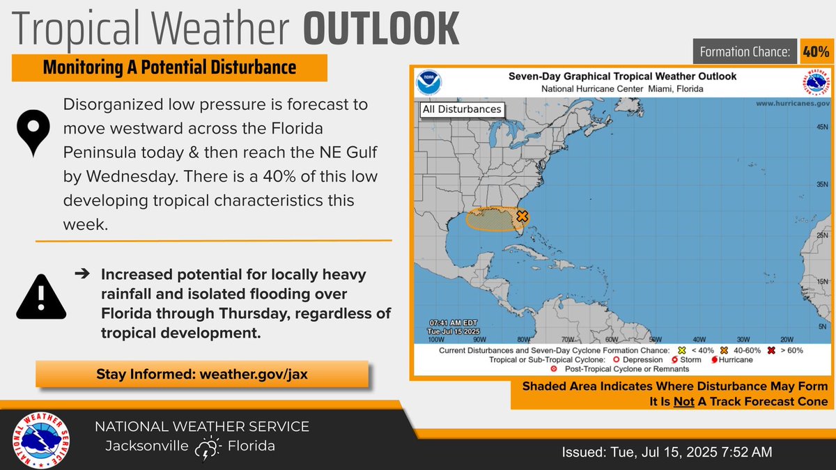 Low pressure is forecast to move West across FL Peninsula today and reach the NE Gulf by Wed. There is a 40% of this low developing tropical characteristics this week. There is increased potential for locally heavy rainfall and isolated flooding over Florida through Thursday.