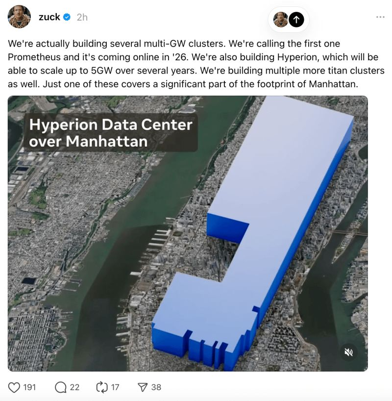 Jakeladeveloper's tweet image. Meta just unveiled a “building” so big it covers a significant part of Manhattan. But it’s not for people... it’s for AI.
They’re calling it Hyperion, a 5 gigawatt supercluster powering the next wave of superintelligence.
And it's just one of several.
Meta plans to invest…