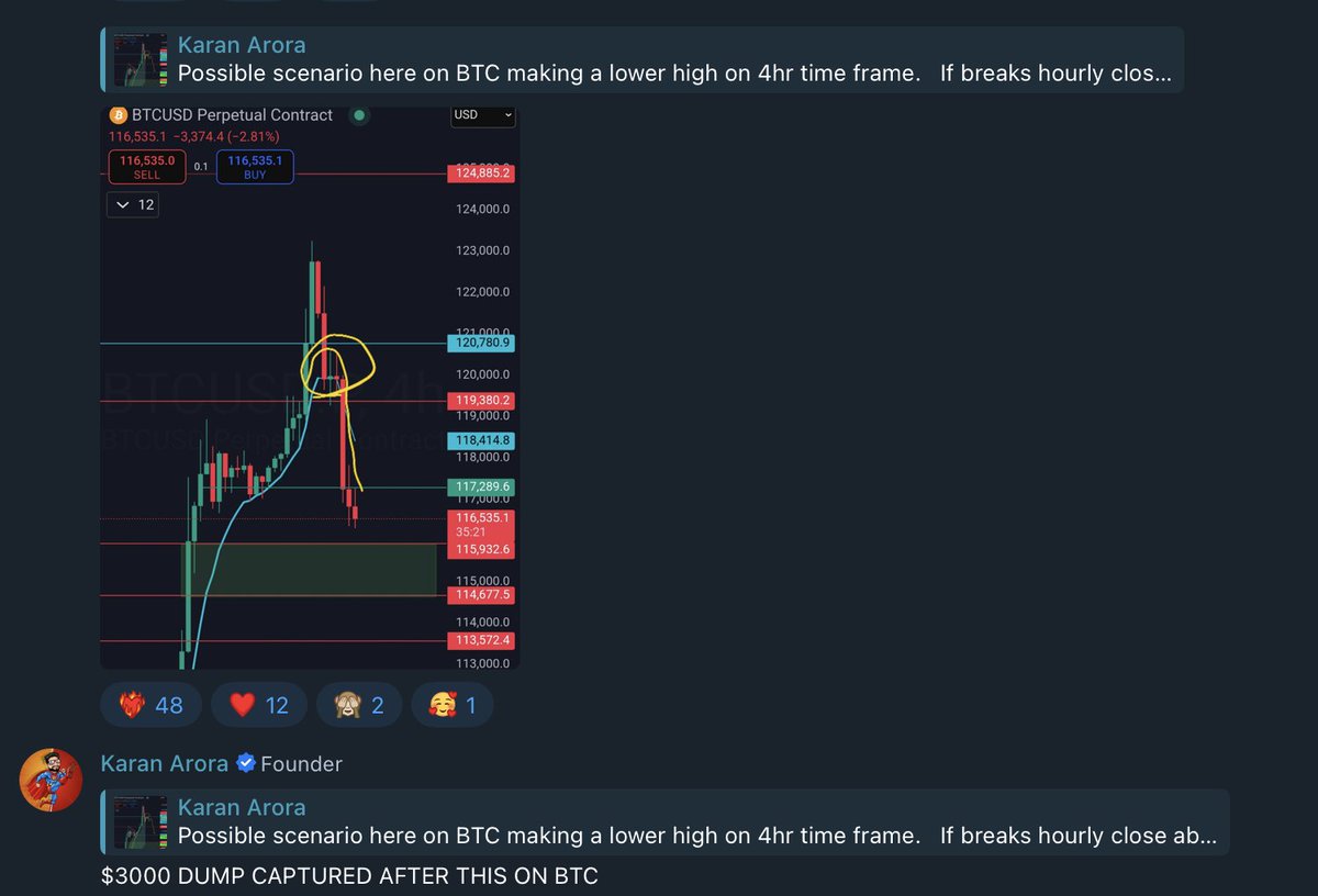 Back in action – recovery started 🚀 $BTC 

Coming out of a losing streak isn’t easy, especially when your analysis goes wrong. If it was just for myself, I’d deal with it quietly. However, when you're doing it for an entire community, the pressure takes on a different form.

In