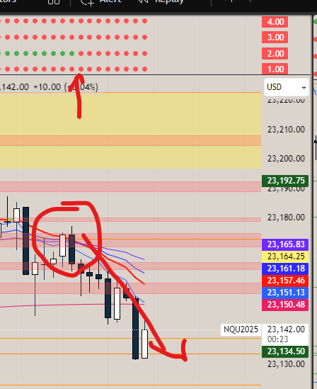 coffeefetrading's tweet photo. @IrishWave_ One could have traded the same trade again.. https://t.co/vJMF2GV4Rp