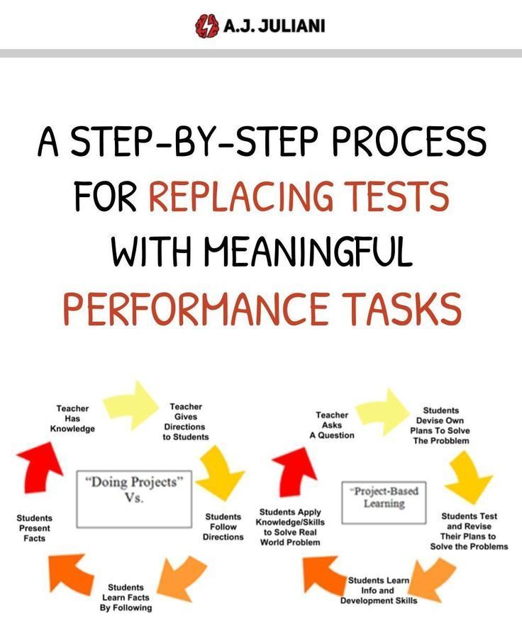 TCEA's tweet image. 🔄🛠️ A Detailed Approach to Substituting Exams with Valuable Performance Activities l Performance Tasks
buff.ly/43xdyIH via @ajjuliani
#teachertwitter #teachersofx #learning #education