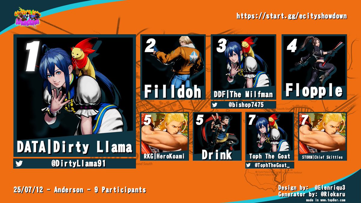 ELECTRIC CITY SHOWDOWN (@ecityshowdown) on Twitter photo CONGRATS TO OUR SOUTH TOWN FATAL FURY COTW TOP 8 AT ELECTRIC CITY SHOWDOWN S3 EP7!!!
🥇 <a href="/DirtyLlama91/">DATA | Dirty Llama</a>
🥈fildoh
🥉 DDF| The Milfman (Mr.Otter)
4th Flopple
5th <a href="/HeroKoami/">Hero_Koami</a>
5th Drink
7th <a href="/TophTheGoat_/">Toph The Goat</a>
7th STORM | Chief Skittles CONGRATS TO OUR SOUTH TOWN FATAL FURY COTW TOP 8 AT ELECTRIC CITY SHOWDOWN S3 EP7!!!
🥇 <a href="/DirtyLlama91/">DATA | Dirty Llama</a>
🥈fildoh
🥉 DDF| The Milfman (Mr.Otter)
4th Flopple
5th <a href="/HeroKoami/">Hero_Koami</a>
5th Drink
7th <a href="/TophTheGoat_/">Toph The Goat</a>
7th STORM | Chief Skittles