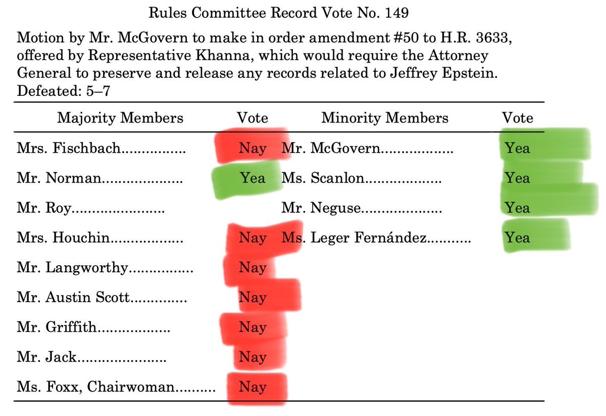 Here are the 7 Republicans who voted not to release the Epstein files. Share this far and wide to vote them out in the midterms.

Rules Committee members that voted to block the Epstein list.

Chairwoman Virginia Foxx (R-NC)
Michelle Fischbach (R-MN)
Chip Roy (R-TX)
Erin Houchin