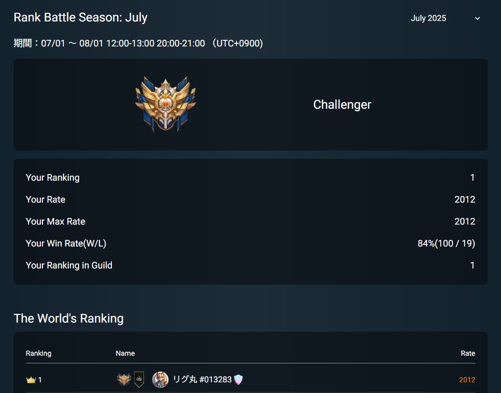 今月ランクマ、Challenger一番乗り🦄