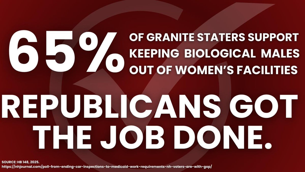 NHHouseGOP's tweet image. Granite Staters have had enough of men invading women's locker rooms and restrooms
Republicans stood up for women and girls by passing legislation to stop the madness and defend biology
Meanwhile, Democrats continue to want men sharing spaces with YOUR wives and daughters.