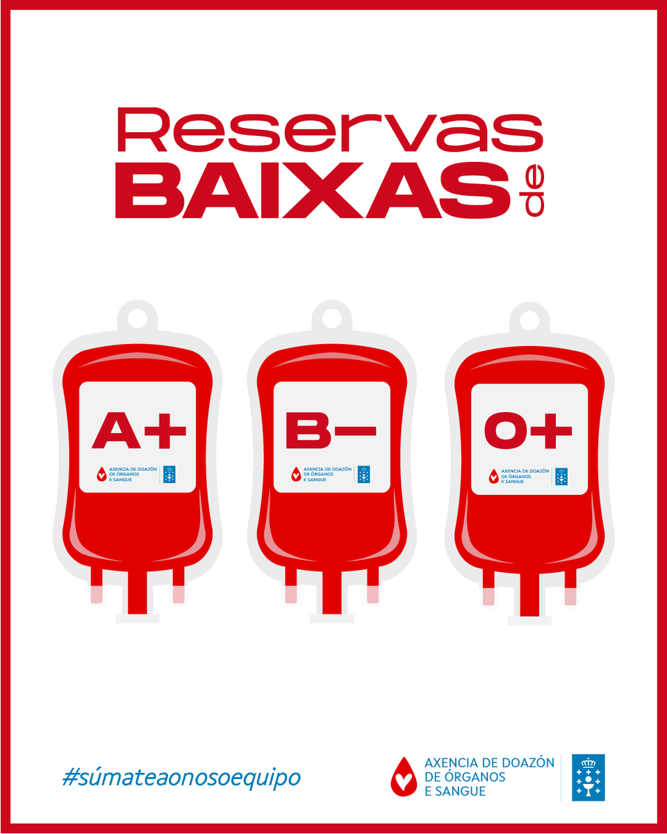 doadoressangue's tweet photo. ⚠️ Actualizamos o semáforo!
Temos #RESERVASBAIXAS dos grupos A+, B- e 0+
Ven doar sangue!
🩸Grazas https://t.co/3tWlsViP8Z