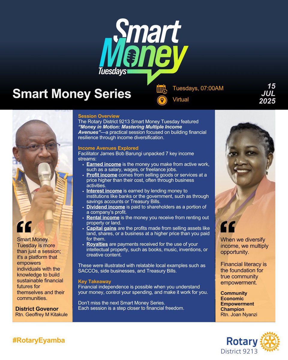 Rotary District 9213 (@rotaryd9213) on Twitter photo Did you miss the latest Smart Money Series session?
These sessions offer practical tools to grow your income, build financial resilience, and take control of your future.
Join us for the next instalment. Your journey to financial freedom continues.
#RotaryEyamba Did you miss the latest Smart Money Series session?
These sessions offer practical tools to grow your income, build financial resilience, and take control of your future.
Join us for the next instalment. Your journey to financial freedom continues.
#RotaryEyamba