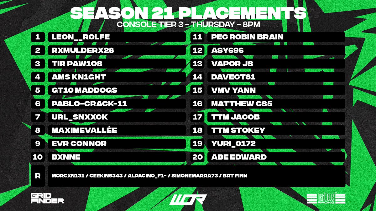 Andrea Cascino (@asy_696) on Twitter photo <a href="/WORleague/">World Online Racing</a> Tier 3. After almost 2 years of inactivity in league racing, I have to build up confidence and pace. Hopefully, it’ll go well!
<a href="/Team_IRT/">International Racing Team</a> <a href="/WORleague/">World Online Racing</a> Tier 3. After almost 2 years of inactivity in league racing, I have to build up confidence and pace. Hopefully, it’ll go well!
<a href="/Team_IRT/">International Racing Team</a>