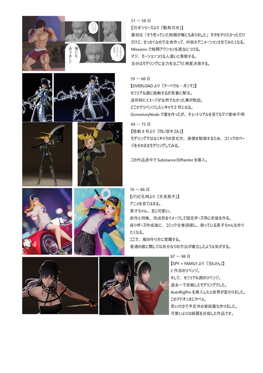 たくさんの反響をいただきありがとうございます。
blender初心者の方々に伝えたいのが、「思い通りに作ることができなくても気にしない」ということです。