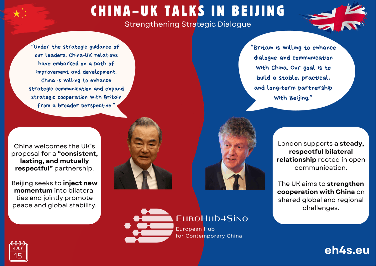 EuroHub4Sino's tweet image. China–UK Talks | Strategic Dialogue in Beijing
China’s top diplomat Wang Yi met with UK National Security Adviser Jonathan Powell in Beijing to advance bilateral ties. Both sides emphasized the need for stable, respectful, and forward-looking cooperation in an evolving global…