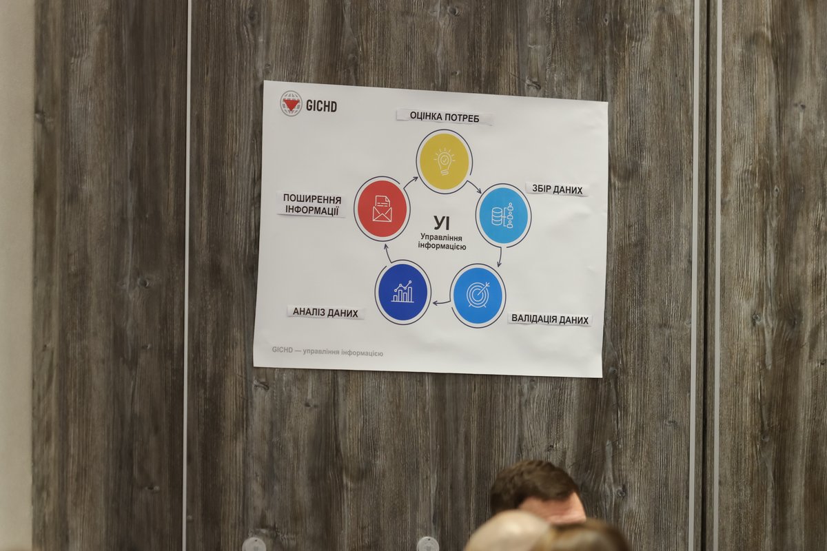 theGICHD's tweet image. #Kyiv: Participants in our IMSMA Core Users Training Course are returning to their roles with stronger skills in information management for mine action. Using shared terminology &amp;amp; tools is key to accurate data entry.

We thank 🇨🇦@GAC_Corporate &amp;amp; @SwissMFA🇨🇭 for their support