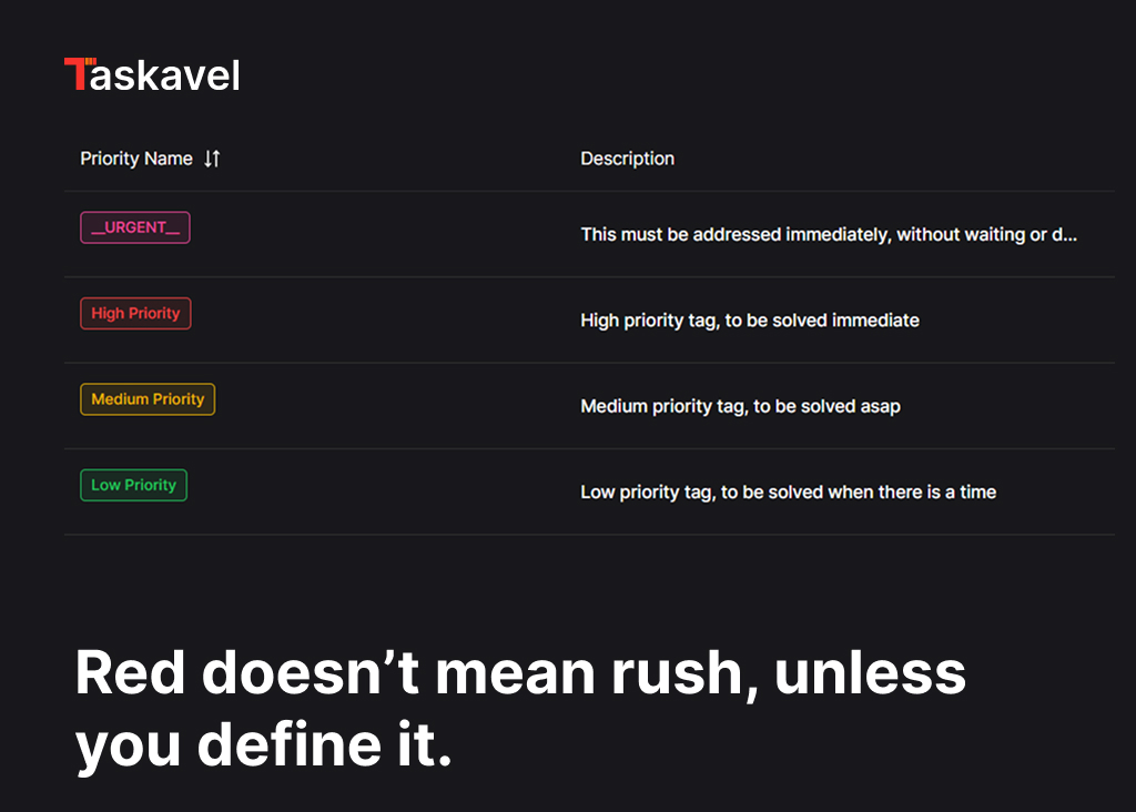 taskavel's tweet image. “Urgent” doesn&apos;t mean the same thing to your dev, design, and ops teams.

So why should it have the same label? ⚠️
In Taskavel, priorities come with structure, not vibes.
Define what urgency means, per team, per project. ✅

#productivity #projectmanagement #b2bsaas #saasdev #ux