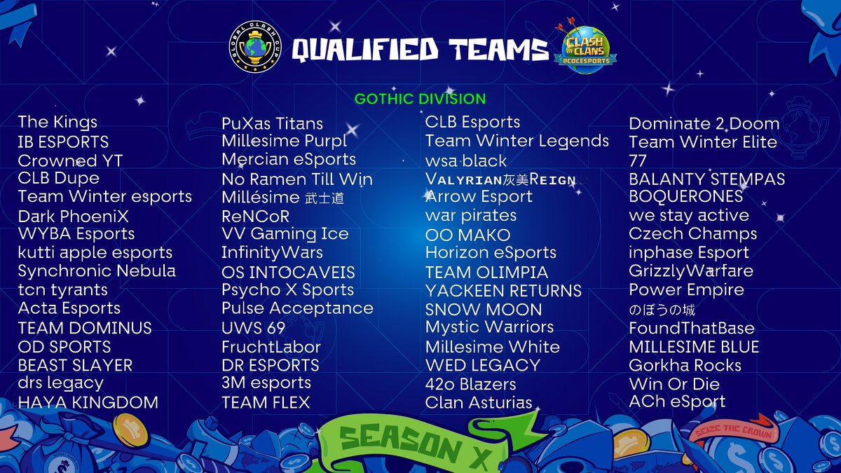 It’s time for the Playoffs! 🥁 

Congratulations to the qualified teams in the Gothic Division. 👏 

#SeizeTheCrown 👑 | #ClashEsports