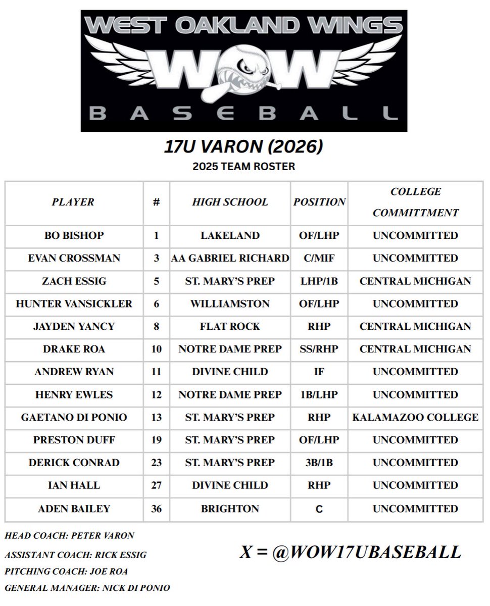 WOW17UBaseball (@wow17ubaseball) on Twitter photo PBR 17U National Championships get going tomorrow morning in Georgia!
🆚: Georgia Jackets National
📍: <a href="/LakePointSports/">LakePoint Sports</a> #11
⏰: 10:20am
📻: web.gc.com/teams/4lZ7dd35…
Starting Pitcher:
Henry Ewles (<a href="/HenryEwles12/">Henry Ewles</a>)
Notre Dame Prep/ 26 (<a href="/ND_PrepBaseball/">Notre Dame Prep Baseball</a>)
Uncommitted
<a href="/prepbaseball/">Prep Baseball</a> PBR 17U National Championships get going tomorrow morning in Georgia!
🆚: Georgia Jackets National
📍: <a href="/LakePointSports/">LakePoint Sports</a> #11
⏰: 10:20am
📻: web.gc.com/teams/4lZ7dd35…
Starting Pitcher:
Henry Ewles (<a href="/HenryEwles12/">Henry Ewles</a>)
Notre Dame Prep/ 26 (<a href="/ND_PrepBaseball/">Notre Dame Prep Baseball</a>)
Uncommitted
<a href="/prepbaseball/">Prep Baseball</a>