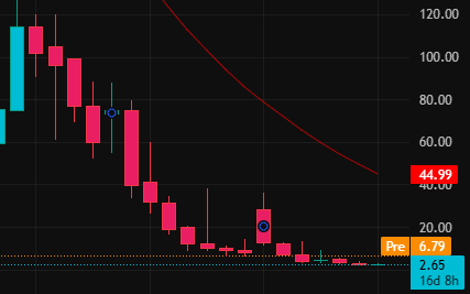 OceanOverlord_'s tweet photo. Quality Stock Recommendations:

$XAGE

Up 138% pre-market

$XAGE - Longevity Health Holdings

Guaranteed sales agreement worth $100 million per year

THPlasma to achieve cash profitability in FY2024

Expected revenue growth of 220% YoY in FY2025-FY2026

Ultra-low float/OS close to 1 million shares
