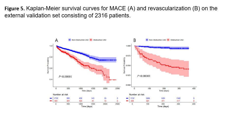 journalCCT's tweet image. Lee et al developed and validated a novel ML score that predicts obstructive CAD from non-contrast CT calcium scoring exams using 1324 patients from SCOT-HEART trial.
doi.org/10.1016/j.jcct…