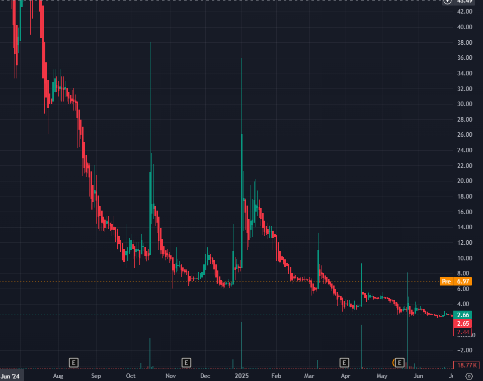 Stock trader David tweet media