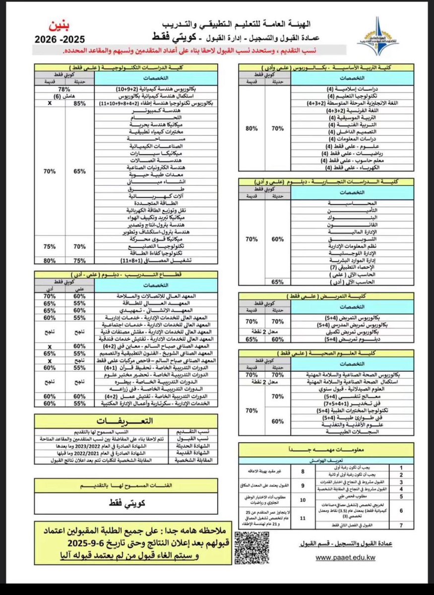 عمر مناحي البصمان (@albasman_11) on Twitter photo السلام عليكم ورحمة الله وبركاته  
تم فتح التسجيل بكليات ومعاهد الهيئة العامة للتعليم التطبيقي والتدريب
من تاريخ : 2025/8/5 
إلى تاريخ : 2025/8/18 
و انا على اتم الاستعداد لتسجيل أخواني وأخواتي خريجي الثانوية العامة
أخوكم : عمر مناحي البصمان
ت : 99947829
#paaet 
#التطبيقي السلام عليكم ورحمة الله وبركاته  
تم فتح التسجيل بكليات ومعاهد الهيئة العامة للتعليم التطبيقي والتدريب
من تاريخ : 2025/8/5 
إلى تاريخ : 2025/8/18 
و انا على اتم الاستعداد لتسجيل أخواني وأخواتي خريجي الثانوية العامة
أخوكم : عمر مناحي البصمان
ت : 99947829
#paaet 
#التطبيقي