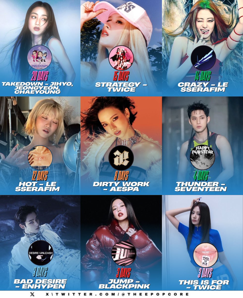 Longest-charting songs by K-pop groups on Spotify Global in 2025: