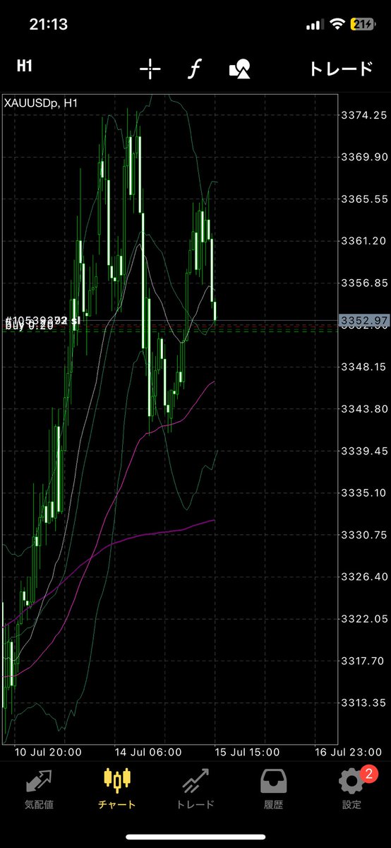ギャンブルすらさせて貰えず。
#gold