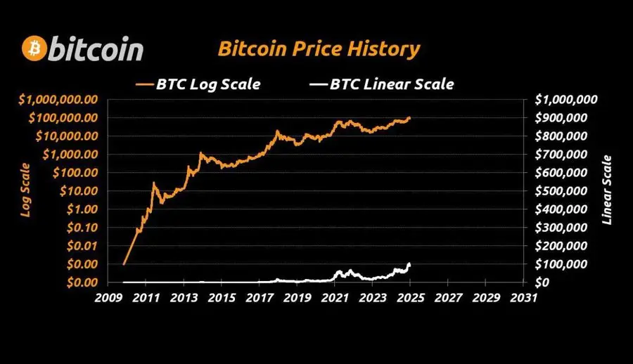 learningcrypto's tweet photo. Repost if you
  really
    really
      really
        really
        really
       really
     really
   really
 really
 really
  really
  really
   really
    really
      really
        really
        really
       really
     really
    really
  really
 want a $1M BTC https://t.co/bUFRnqF2Dd