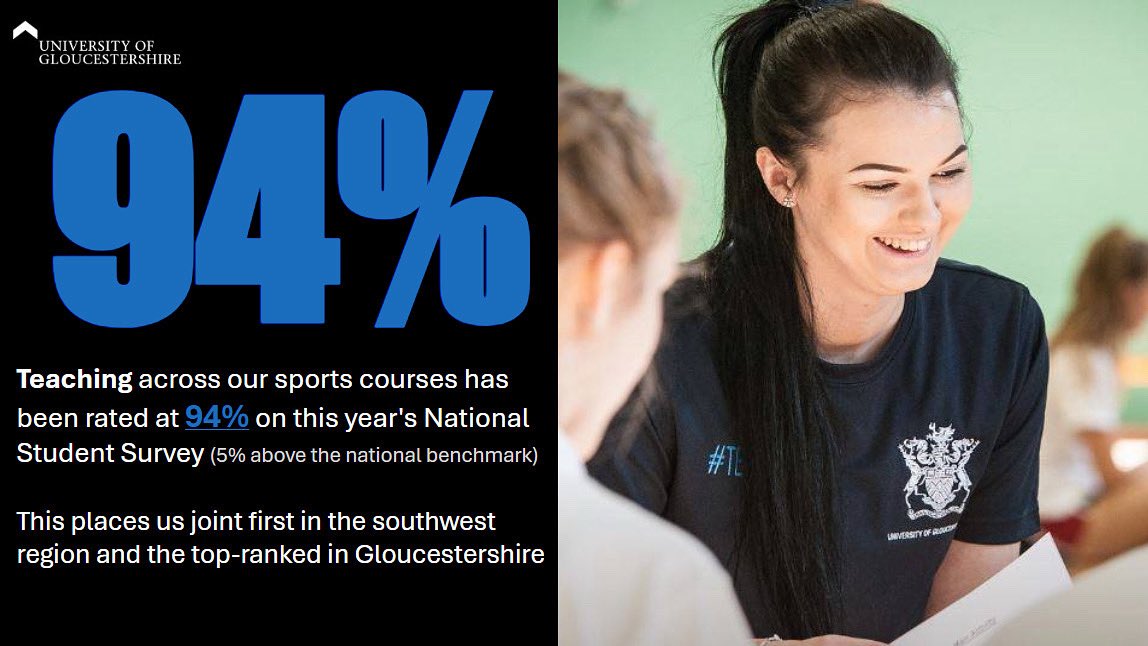 Last week saw the release of the National Student Survey results. We were delighted with exceptional scores across all categories, but as a university and subject area that prides itself on teaching quality this one was particularly pleasing. Well done to all involved!