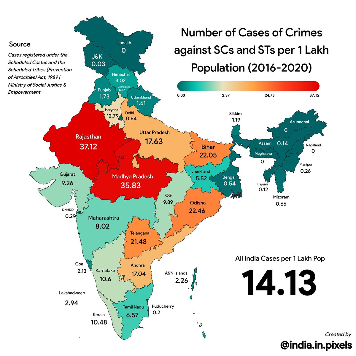 I don't get why OBCs receive reservation benefits.Most of em already have land,social status n r economic well.On top of tht they're often the ones mostly involved in caste based atrocities against LCs. In fact higher the % of OBCs in a region the higher the rate of crimes agnst
