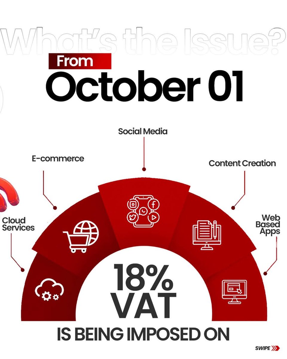 sjb_tweets's tweet photo. Sri Lanka’s 18% VAT on digital services is crushing innovation and growth. It’s time to rethink how we tax the future. #StopDigitalTax 🗣️
2/3 https://t.co/tUyJNu6efc